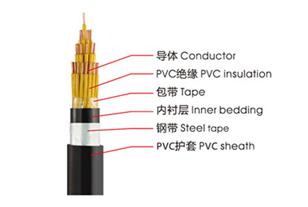 KVVP、KVV控制電纜